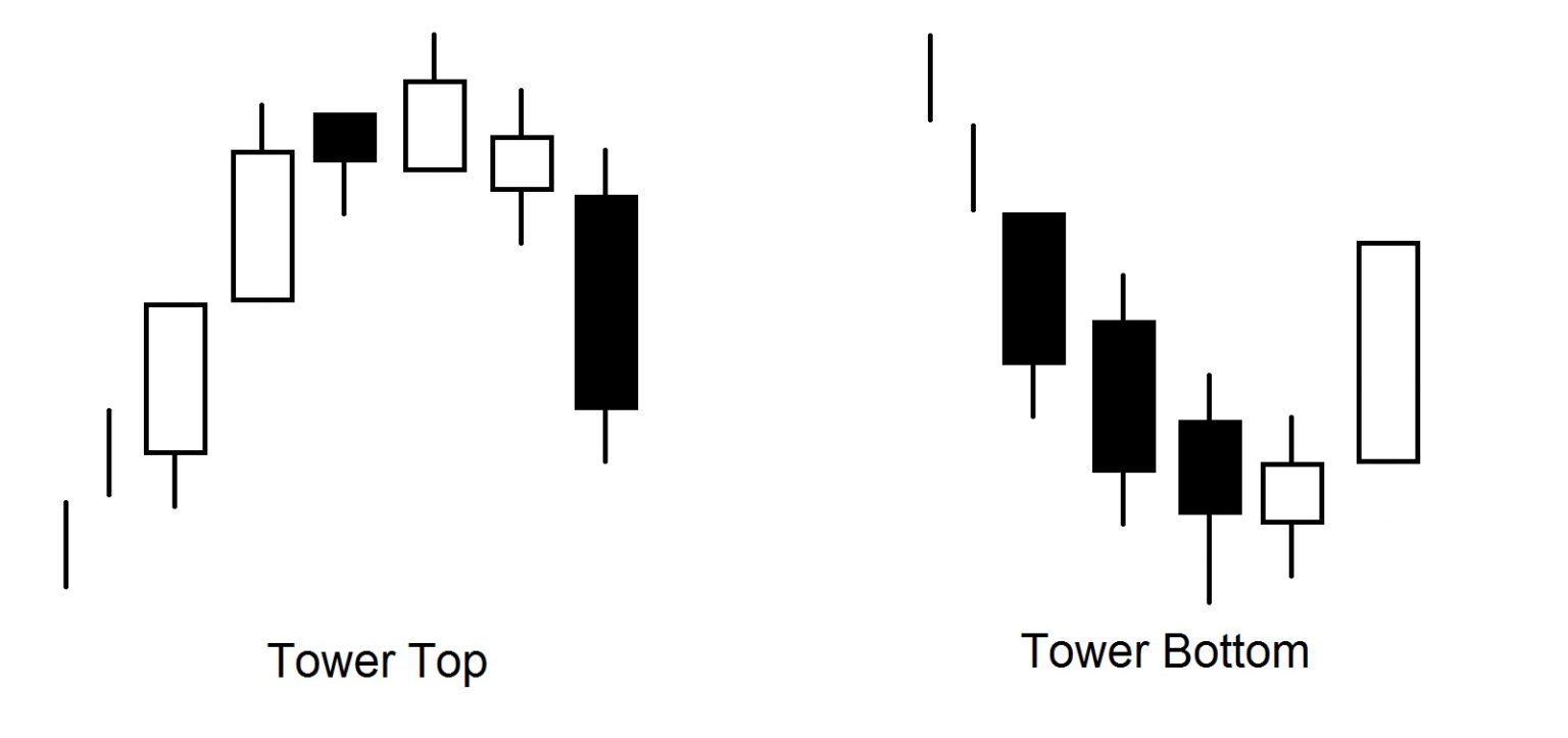 Edu Campaign Five Candlestick Patterns for Day Trading Applications