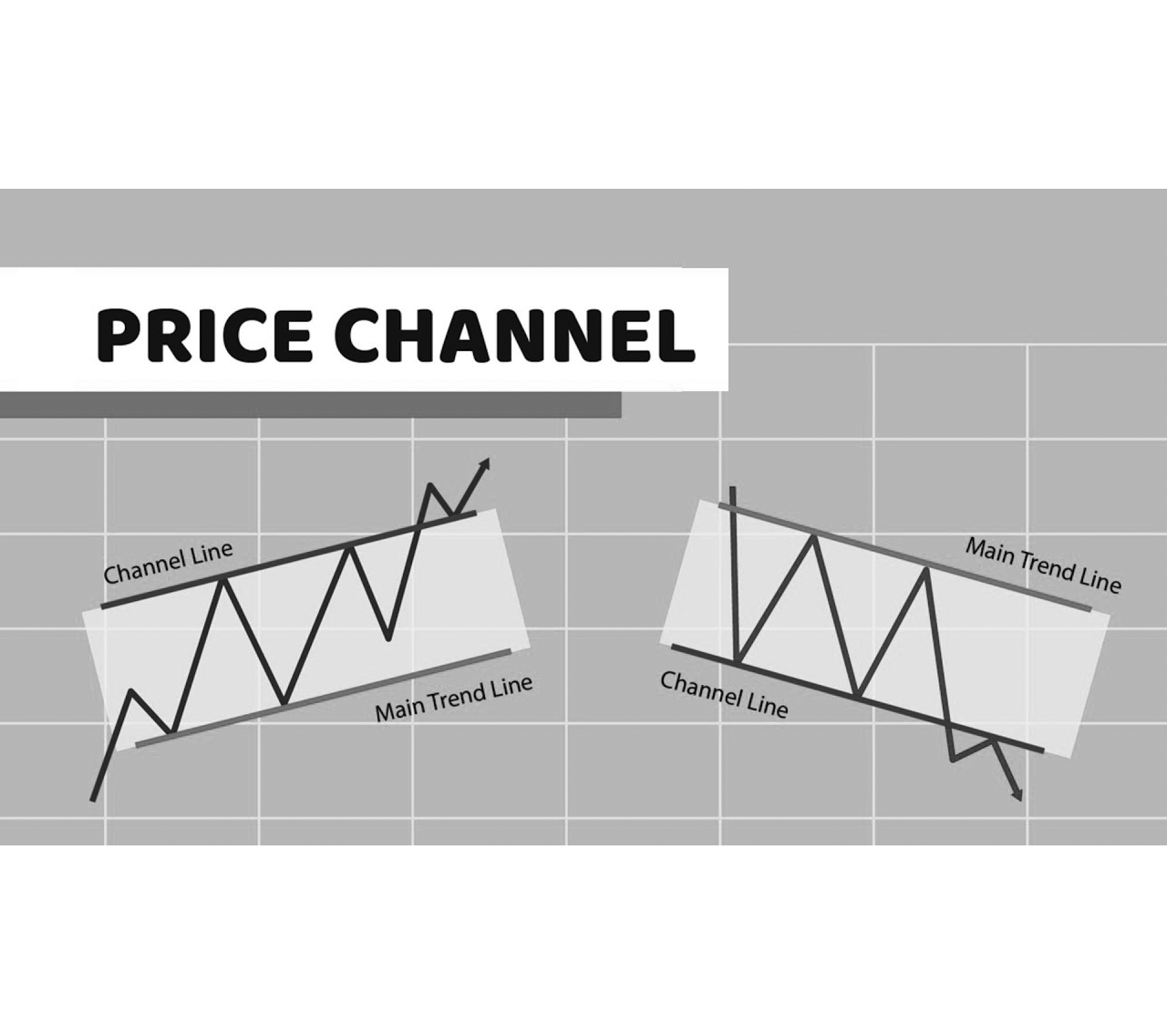 Edu Campaign Тhirty-Two: Price channel